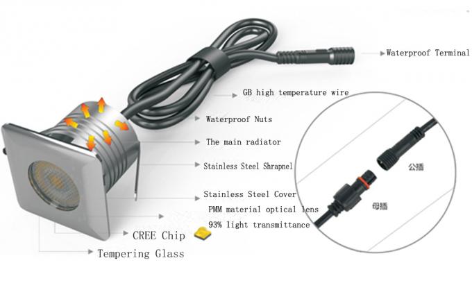 220LM LED বহিরঙ্গন ল্যান্ডস্কেপ আলোর / Muti Beam এঞ্জেল স্কয়ার LED পুল স্পট লাইট আন্ডারওয়াটার