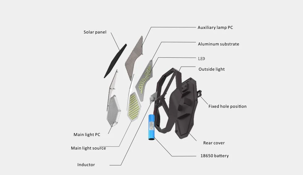 4W Outdoor Waterproof IP65 LED Dusk to Dawn Outdoor Lighting Security Lights Garden Light Solar Wall Light with Remote Control