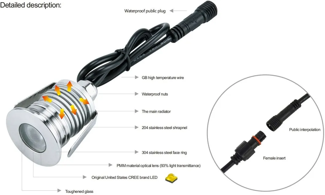 LED স্টেপ লাইট পাথওয়ে 12V 3W 24V আইপি 65 স্কোয়ার ভূগর্ভস্থ ফুটপাথ ফুটপাথ পথচারী ইয়ট বাগান পাথওয়ে 3